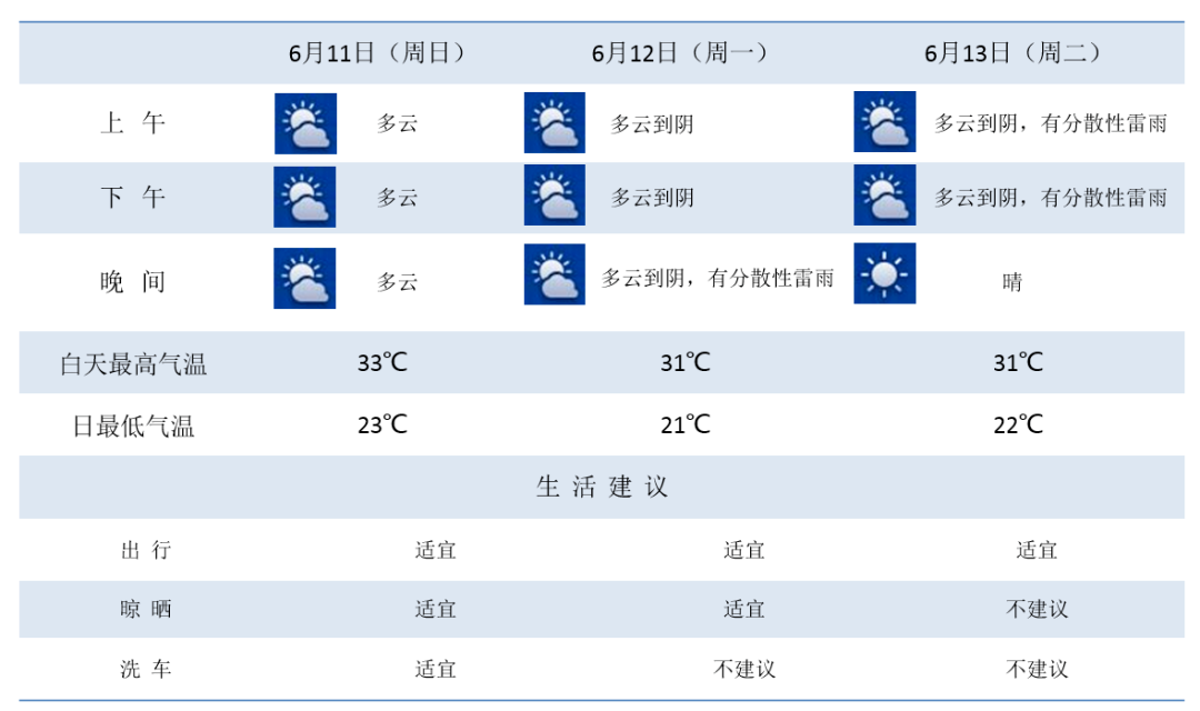 素材来源 | 紫金山新闻、南京气象订阅号等