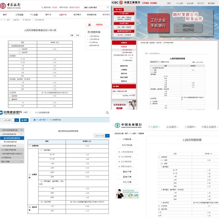 6月8日，中农工建存款利率。