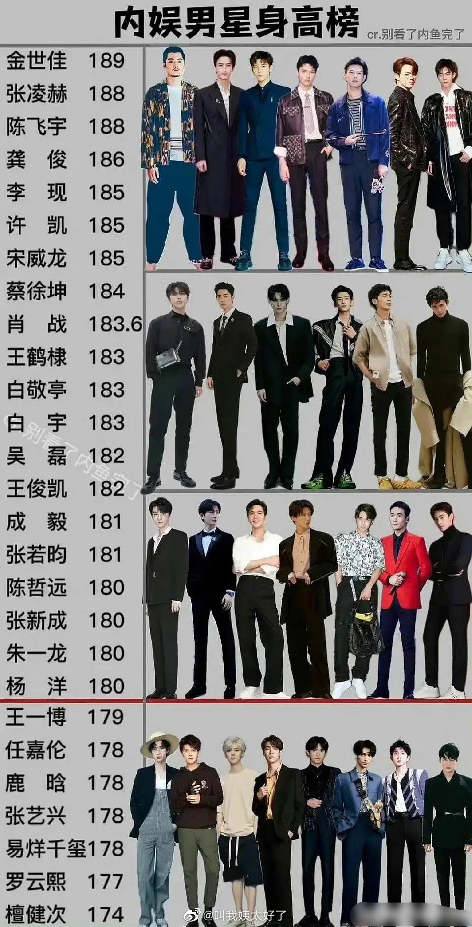 内娱男星的身高榜,谁的身高有点出乎你的意料?|身高|意料|男星_新浪新闻