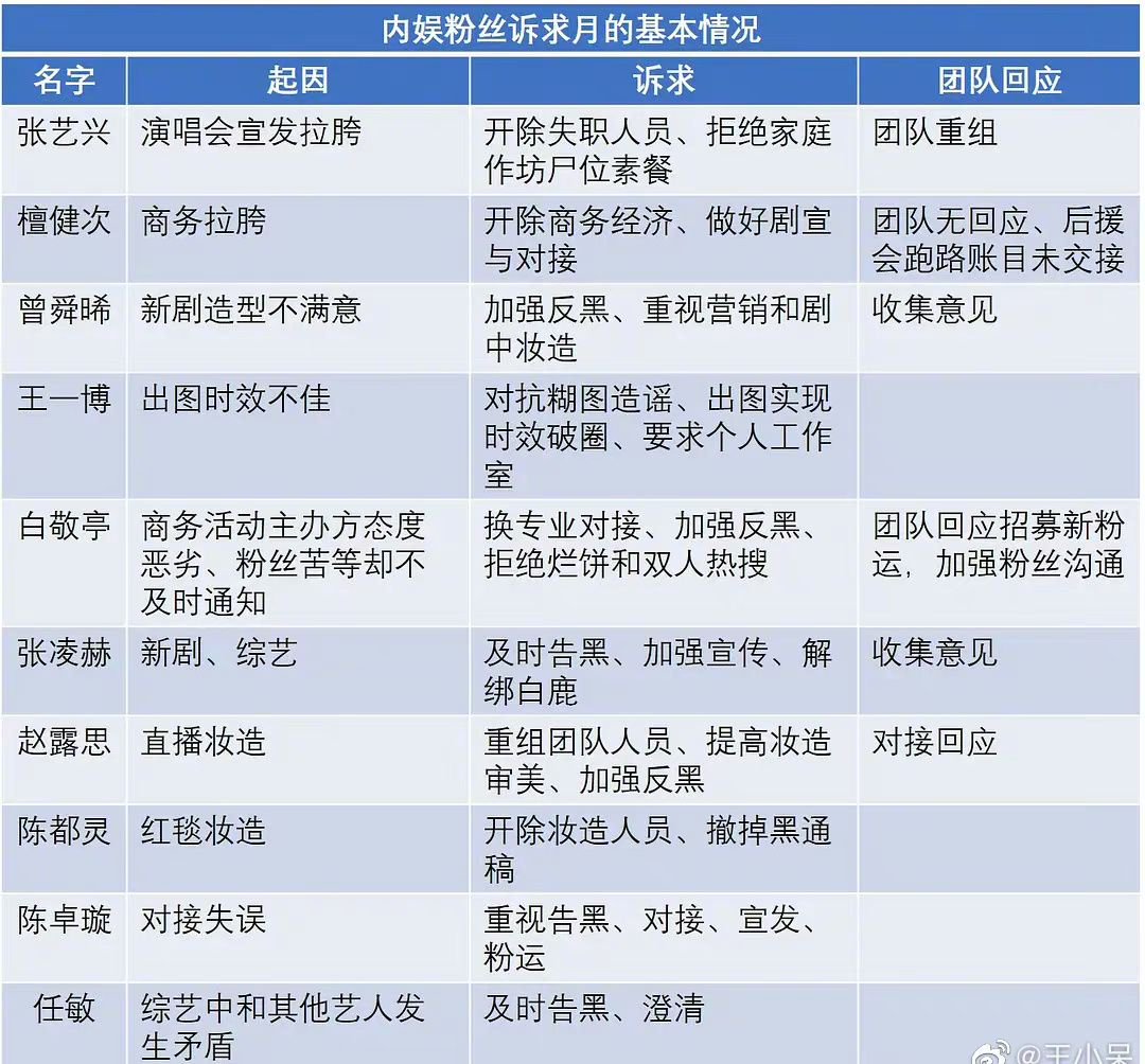 近期粉丝维权事件数不胜数：妆造不合适的……|维权|粉丝|权利_新浪新闻