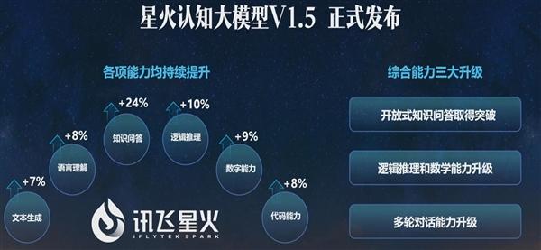 讯飞星火
