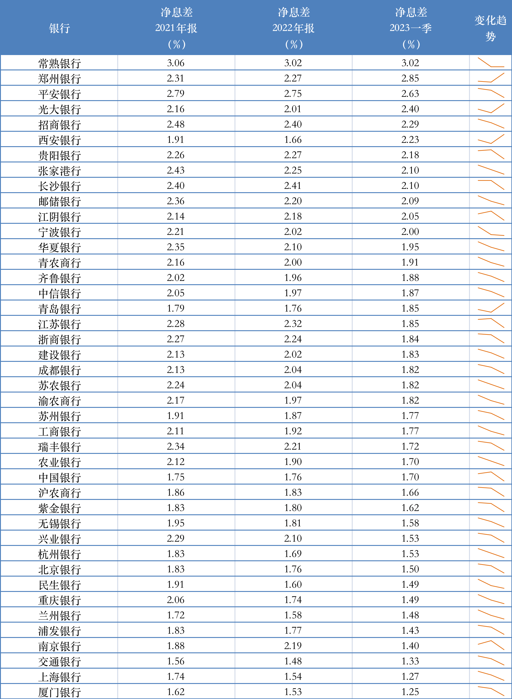 (数据来源:Wind)