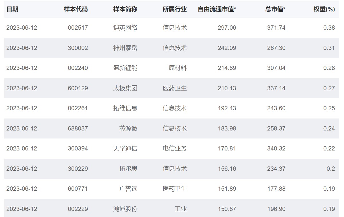 图片来源：国证指数官网