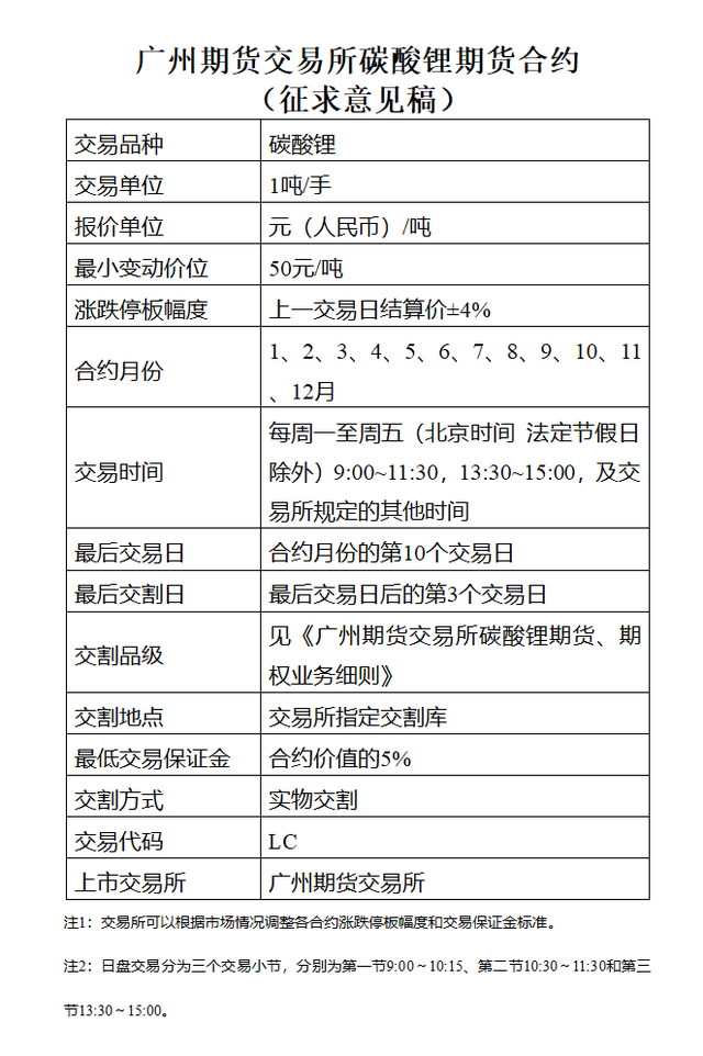广期所就碳酸锂期货和碳酸锂期权合约及相关规则公开征求意见