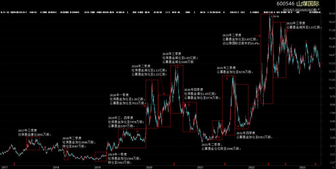 （制图：市值风云APP）