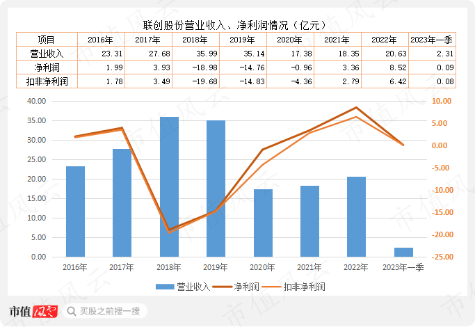 （制图：市值风云APP）