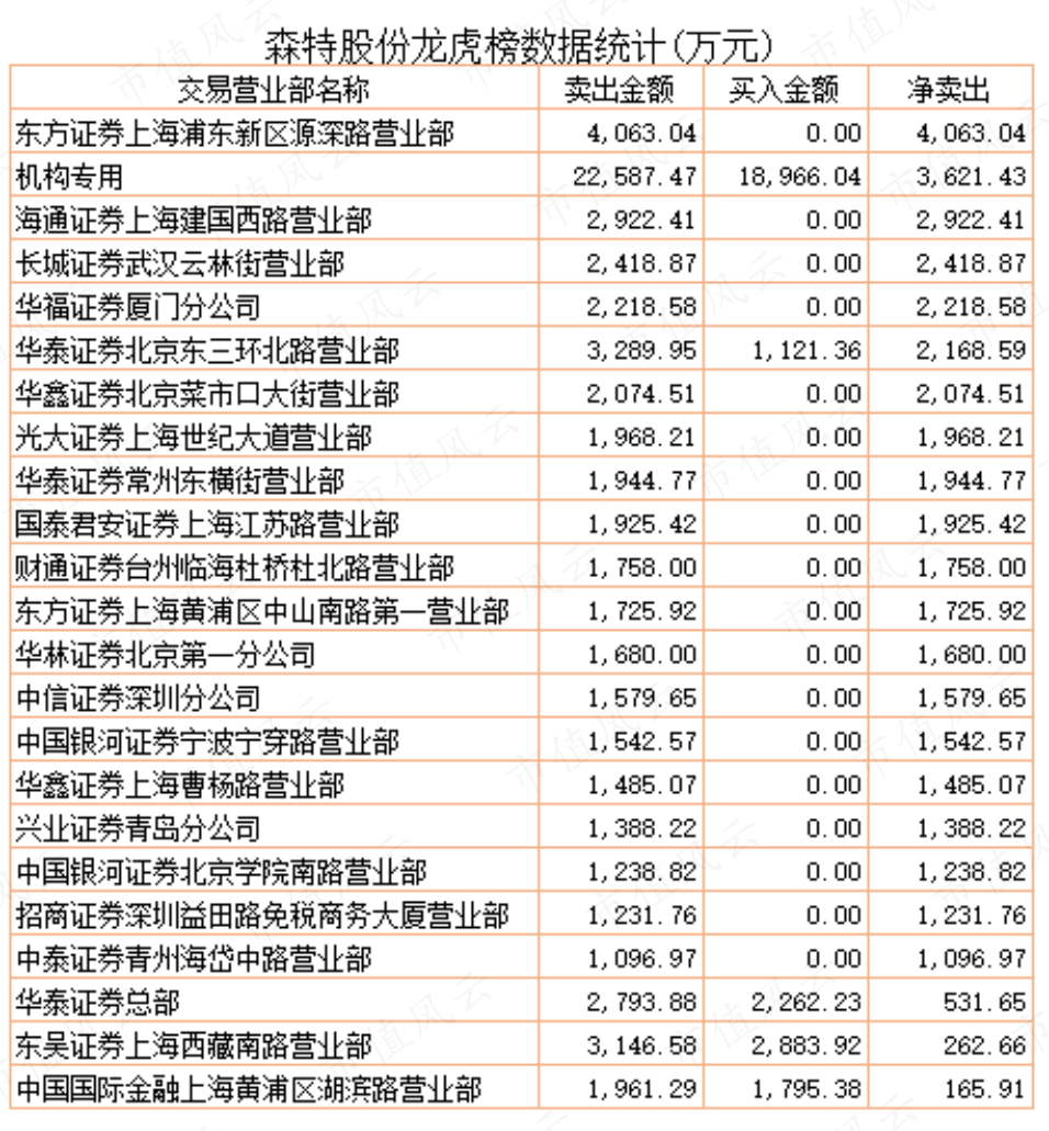 （制表：市值风云APP）