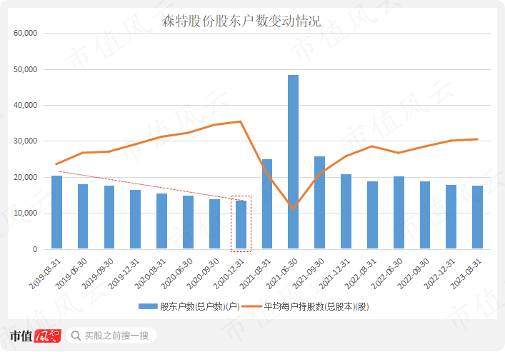 （制表、制图：市值风云APP）