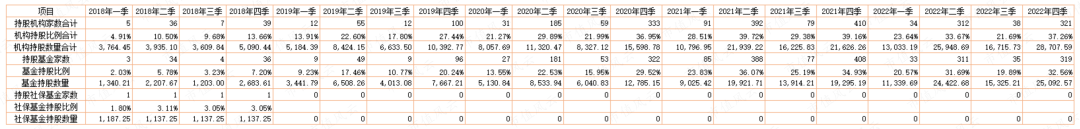 （市值风云APP制表）