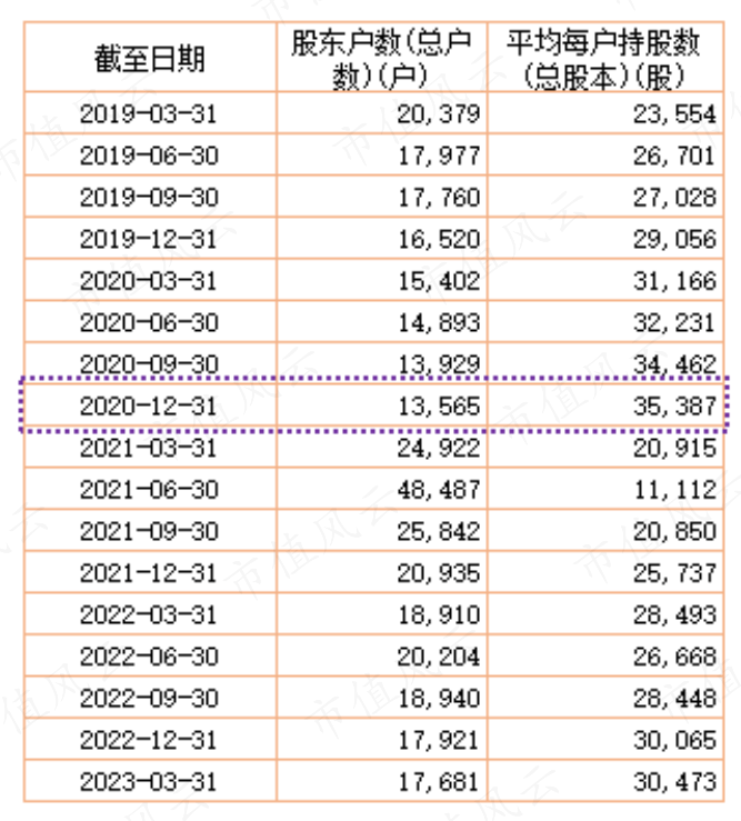 (制表、制图:市值风云APP)