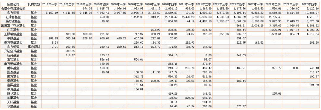 （制表：市值风云APP）