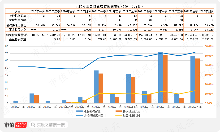 （制表制图：市值风云APP）