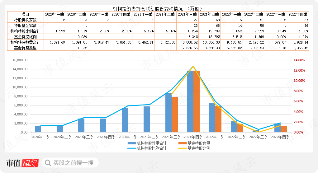 （制表、制图：市值风云APP）