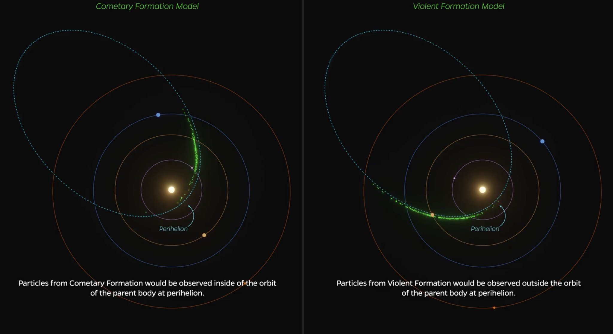 这张对比图很明显，彗星形成模型，法厄松（同）的尘埃微粒轨道……|NASA|母体|流星雨|探测器|双子座_新浪新闻