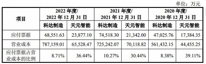 （图 / 《关于江苏天元智能装备股份有限公司首次公开发行股票并在沪市主板上市申请文件审核问询函的回复》）