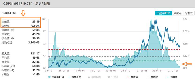 数据来源：Wind，统计区间2014.12.31-2023.6.8