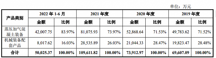 （图 / 天元智能招股书）