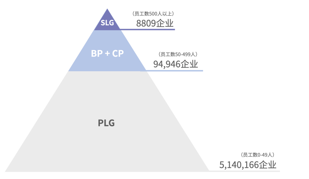 SLGSP Led Growth