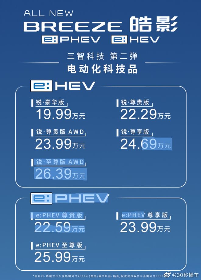 19.99万元起售 广汽本田全新一代皓影e:HEV/e:PHEV上市 6月19日……