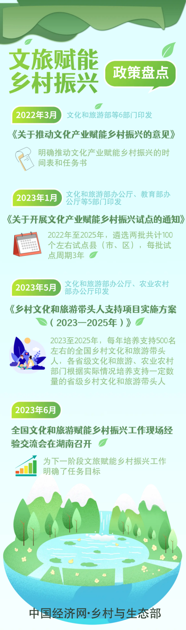 培育乡村文旅经济 激发文化赋能乡村振兴新活力|乡村文旅数据报告_新浪财经_新浪网