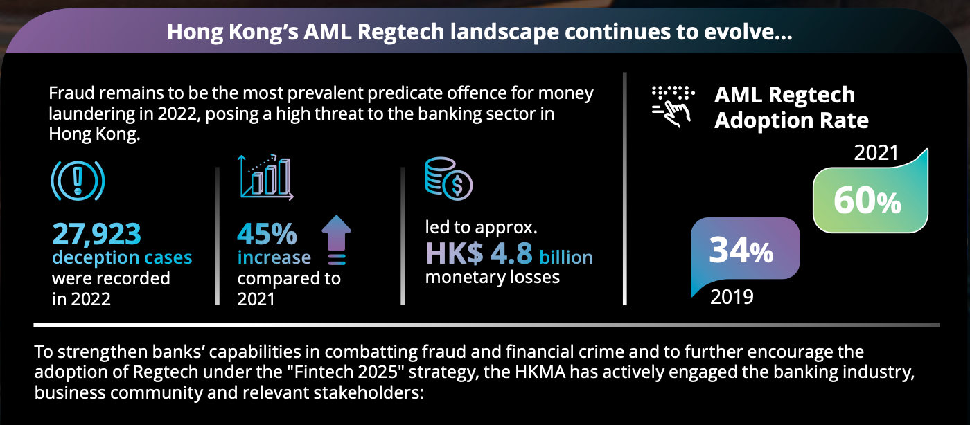 来源：《AML 合规科技：网络分析》，香港金管局，2023年5月9日