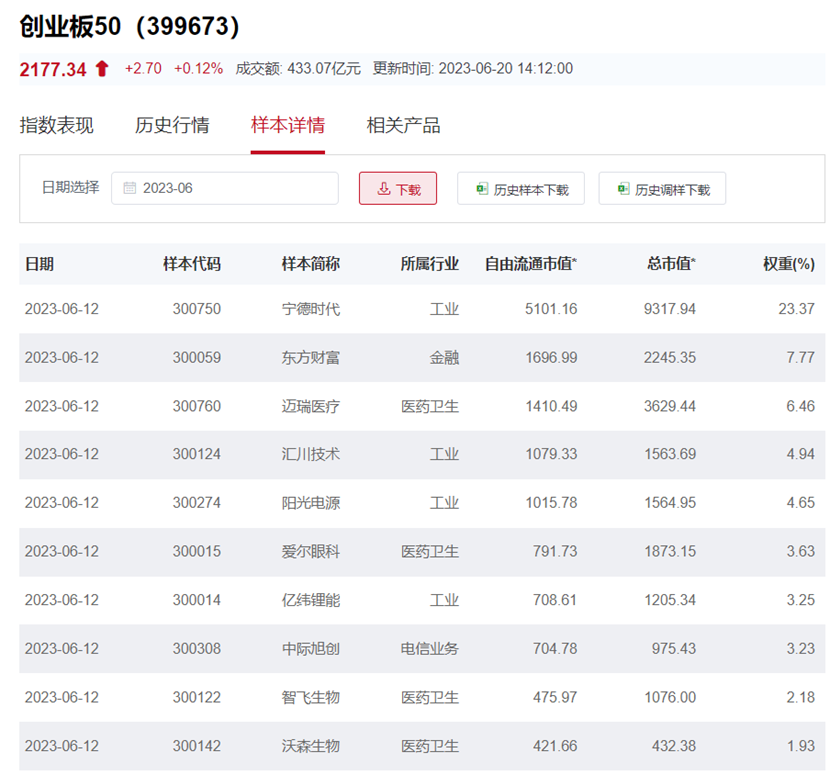 图片来源：国证指数公司