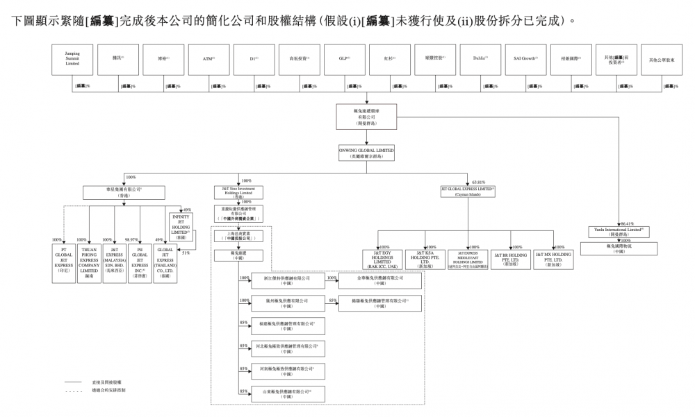 图片来源:招股书