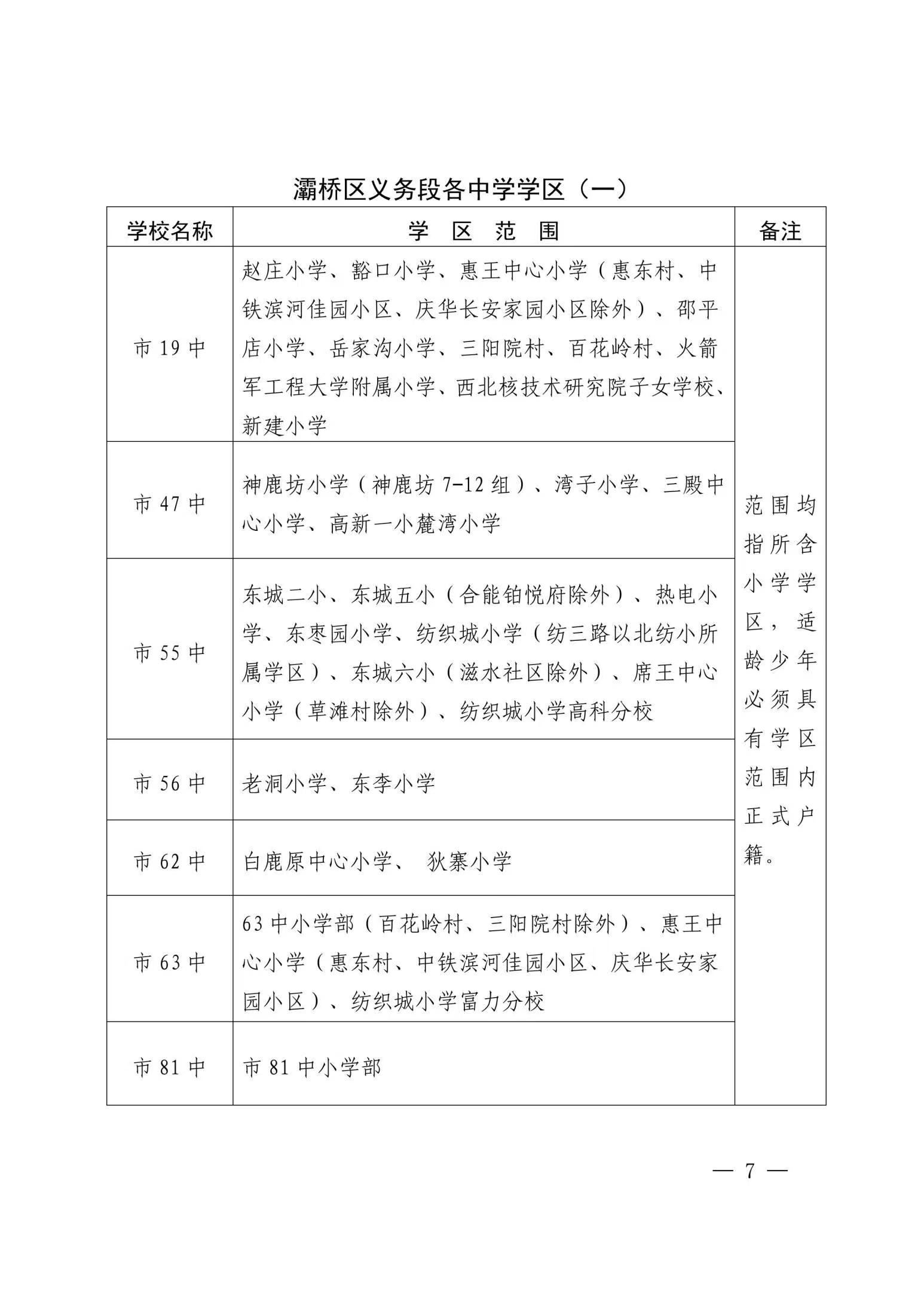 2023年西安市灞桥区义务教育公办学校学区划分公布|西安市_新浪财经