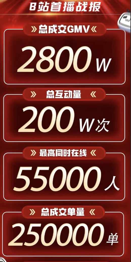 截自b站直播战报