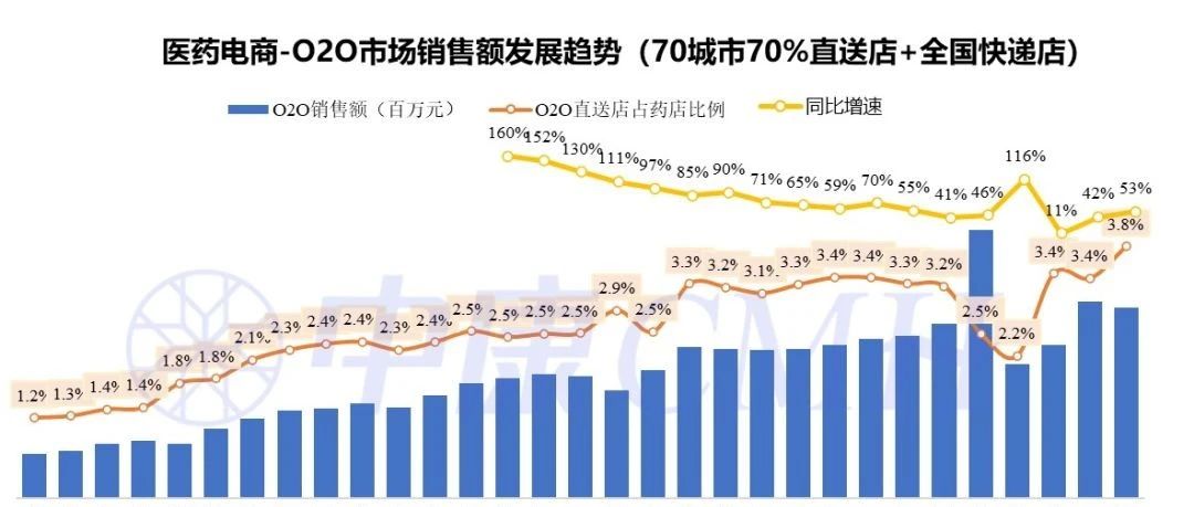 医药数读:拜耳、华润、广药领跑O2O,赫力昂、阿斯利康增速强劲|o2o|阿斯利康|广药_新浪新闻