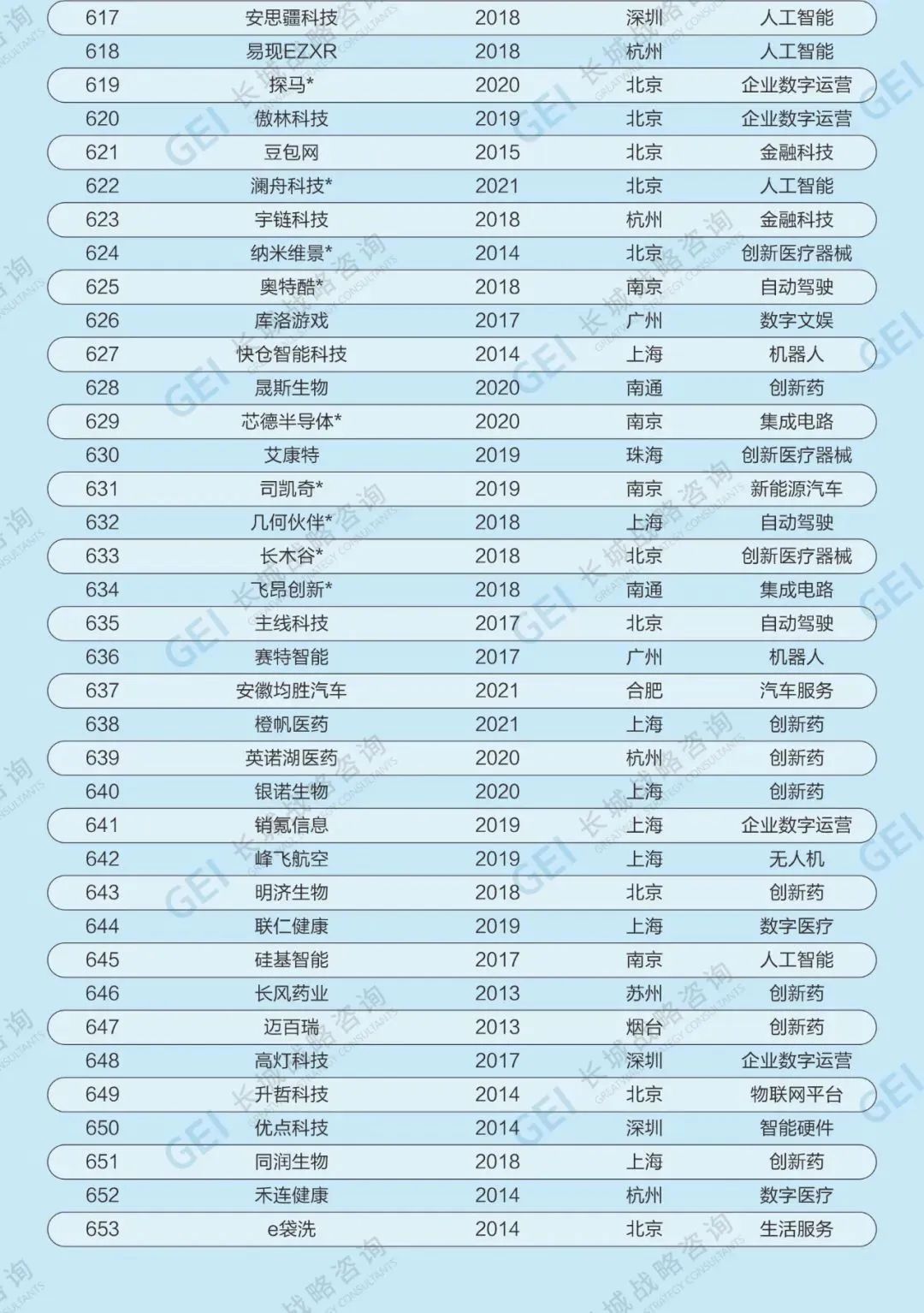 653家！最新，中国潜在独角兽名单！|独角兽企业_新浪财经_新浪网