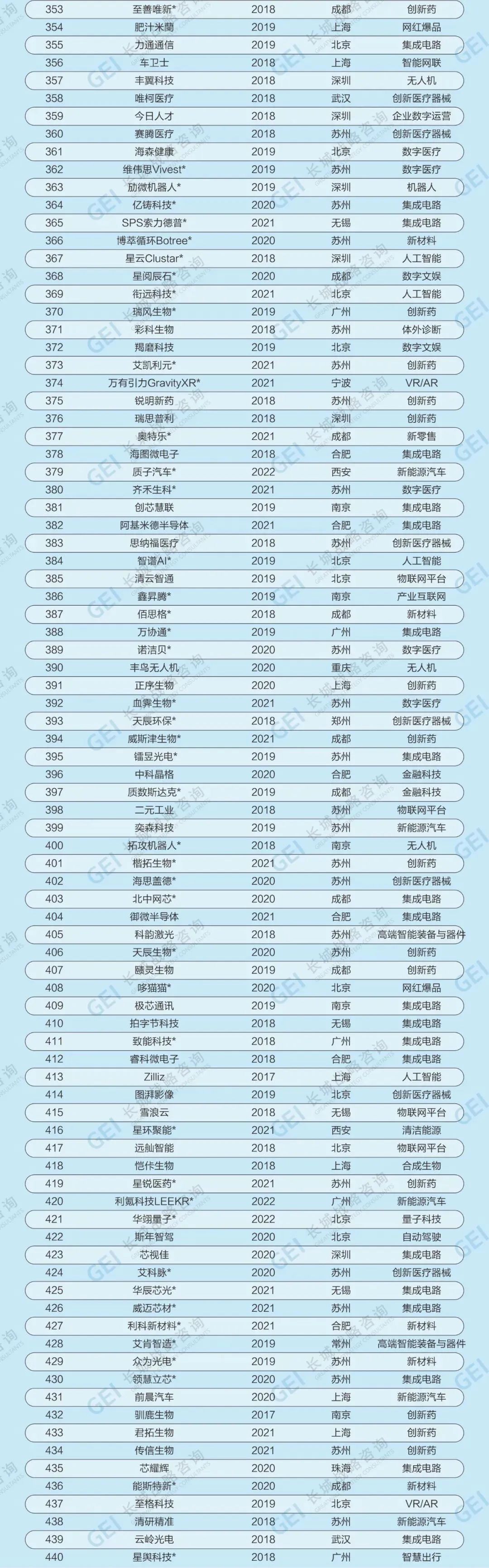 653家!最新,中国潜在独角兽名单!|独角兽企业_新浪财经_新浪网