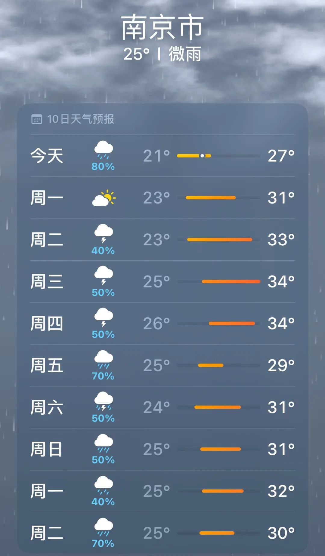 闷热潮湿的“梅雨季”，英文怎么说？