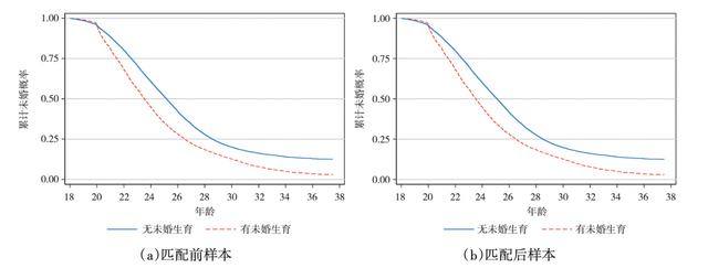 人口学刊_刊目新讯|人大复印报刊资料《人口学》2022年第6期目录(2)