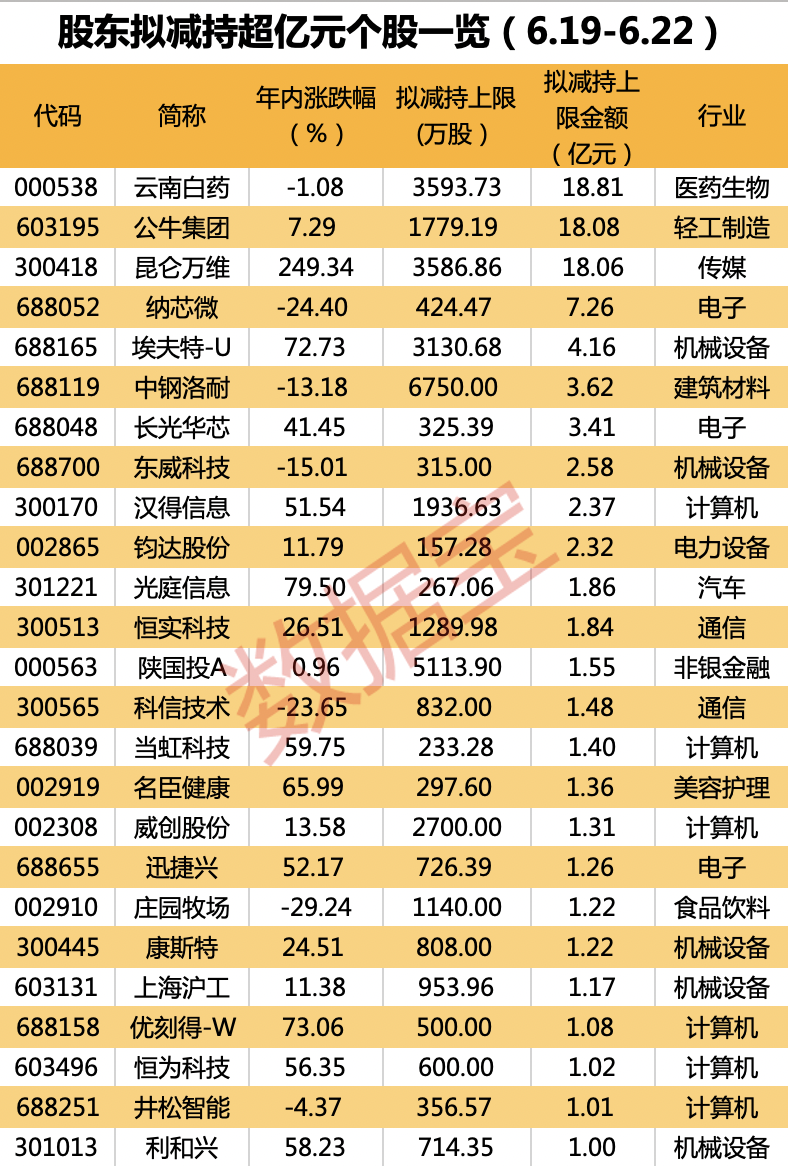 声明：数据宝所有资讯内容不构成投资建议，股市有风险，投资需谨慎。