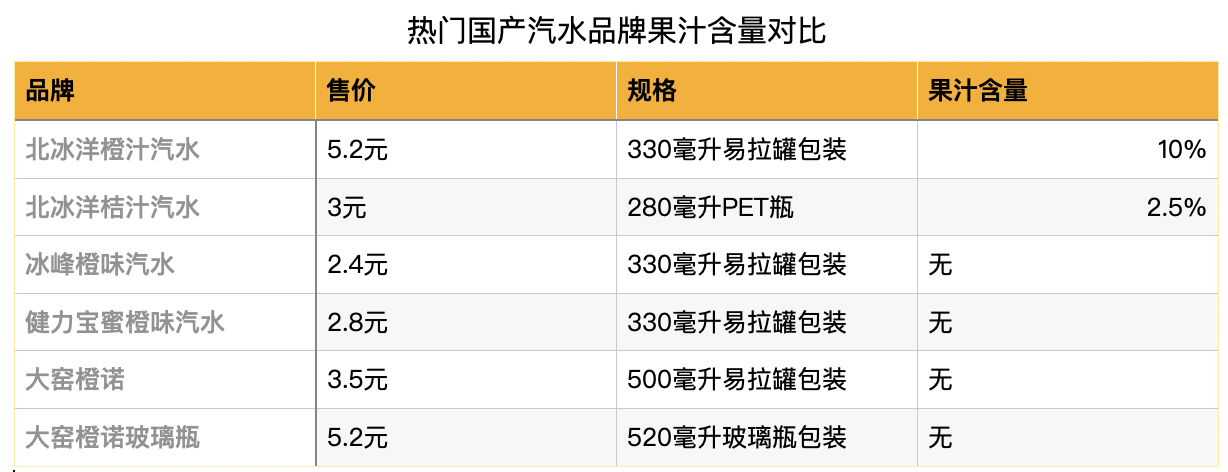 图表制作 界面新闻 赵晓娟;数据来源 根据公开产品信息整理