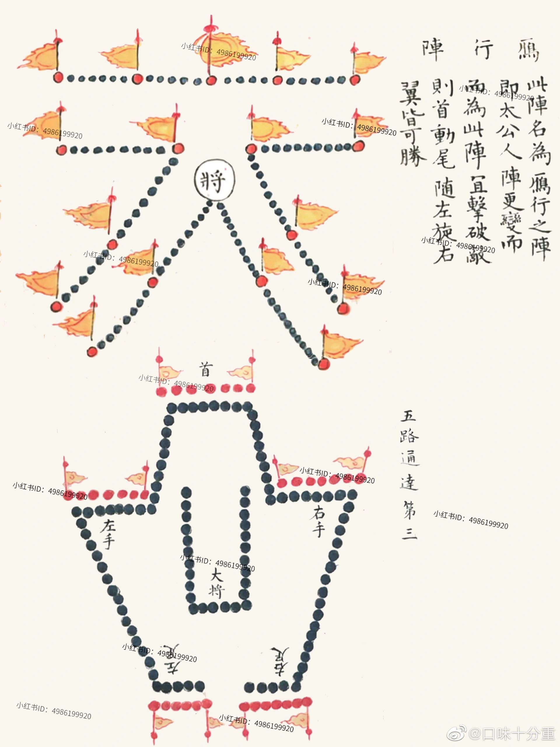 古代行军打仗列阵图,确实讲究啊!|行军_新浪新闻