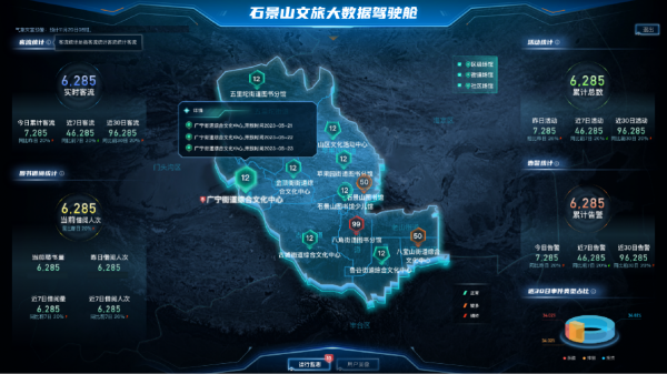 石景山区文旅大数据平台