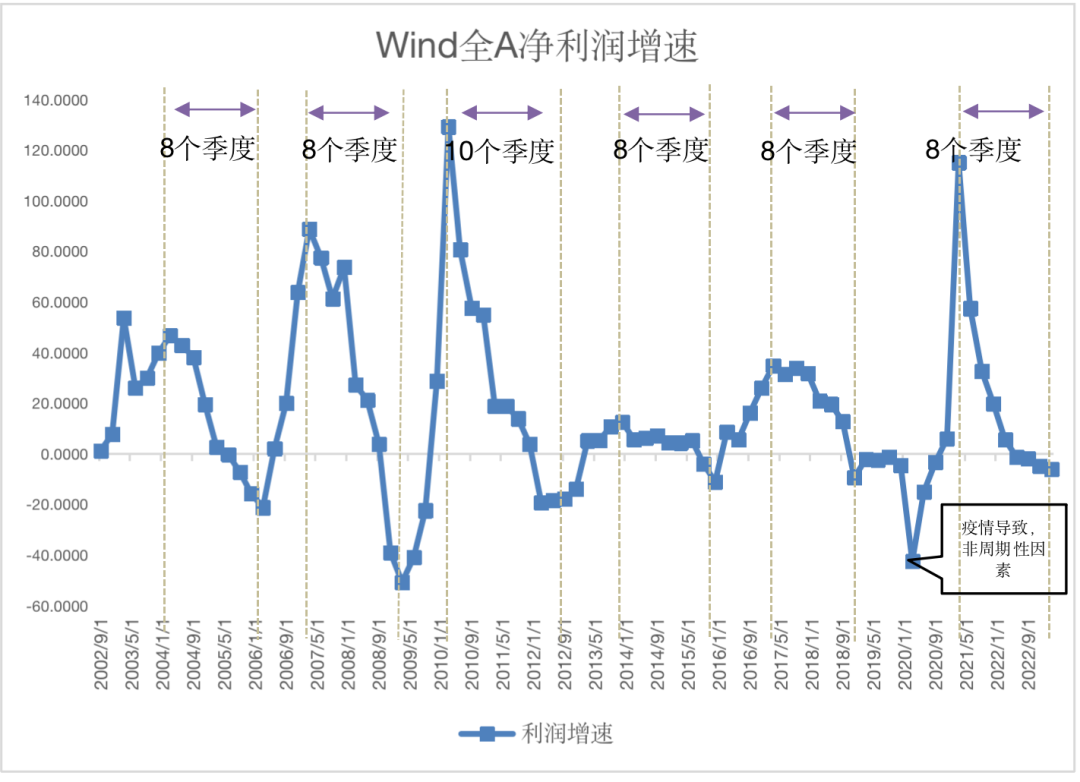 数据来源：Wind资讯  统计区间