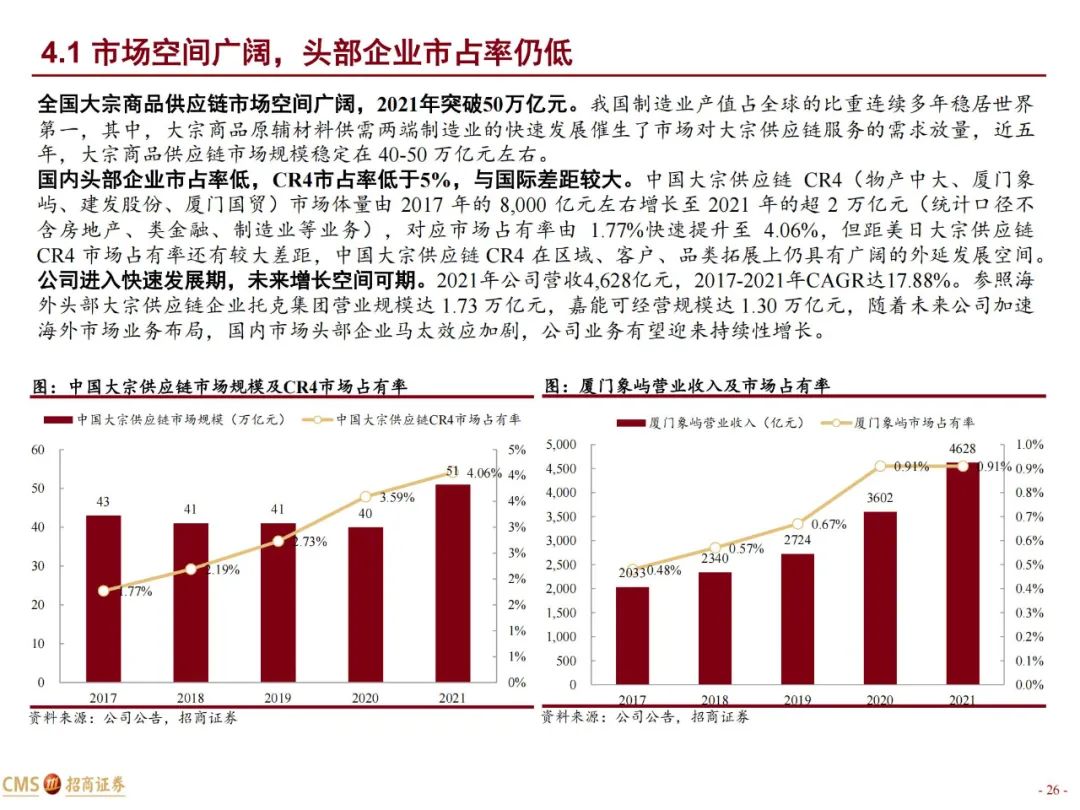 内容来源：五道口供应链研究院