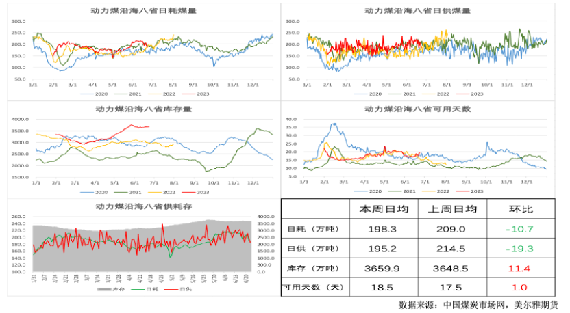 中间商“囤货观望”，“煤炭冷”行情或延续