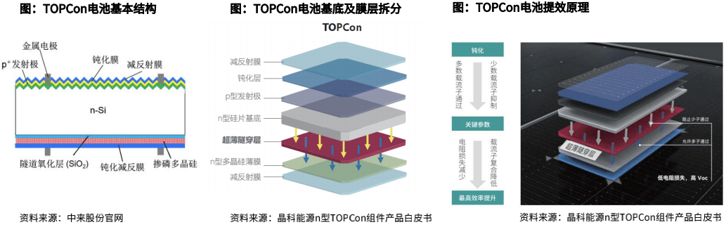 电池新技术|电池技术_新浪财经_新浪网