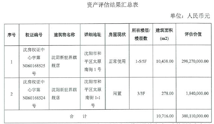 沈阳资产评估