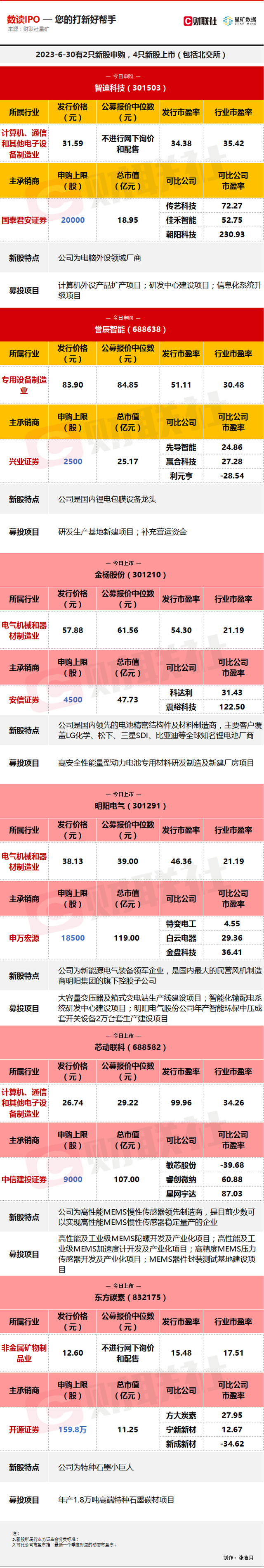 今日新股申购分析最新_今日新股申购信息 本日新股申购分析最新_本日新股申购信息（本日上市新股） 神马词库
