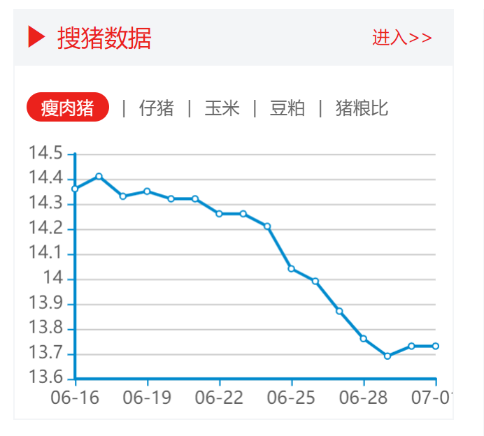 7月生猪市场如何？切勿过激，摒住寂寞心态固然重要！
