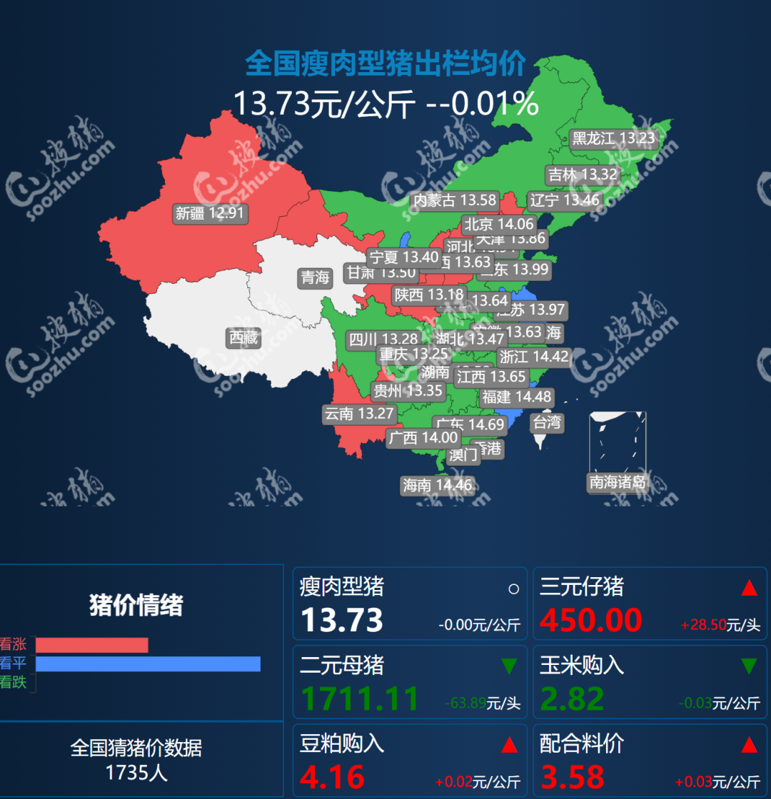 7月生猪市场如何？切勿过激，摒住寂寞心态固然重要！