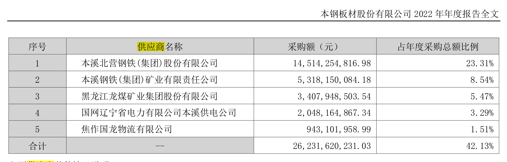 来源：年报