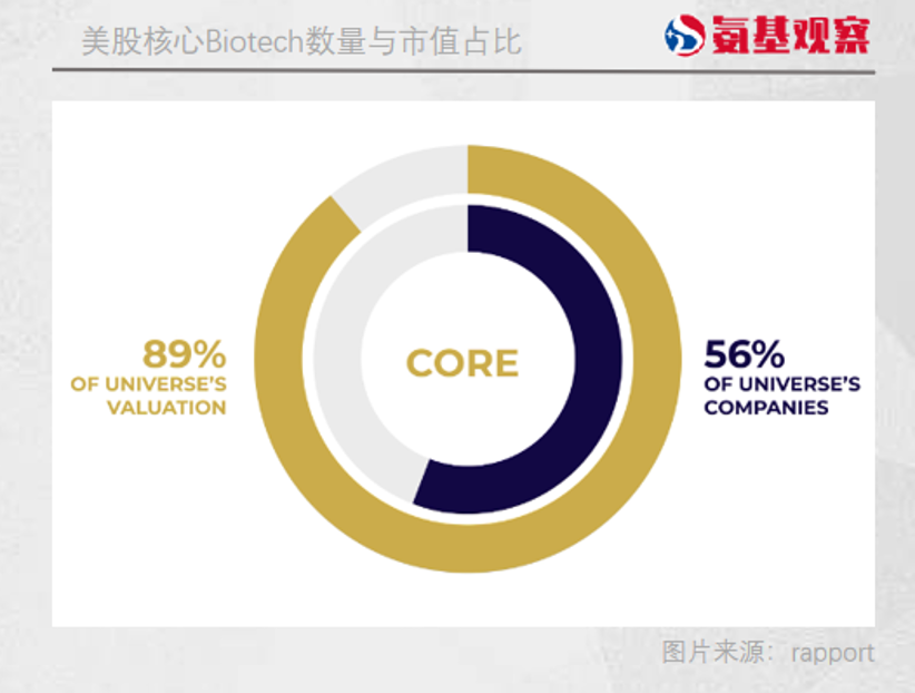 生物科技行业现状：比2020年更谨慎，但比2022年更有信心