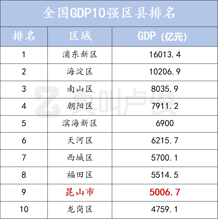 数据来源：江苏共青团