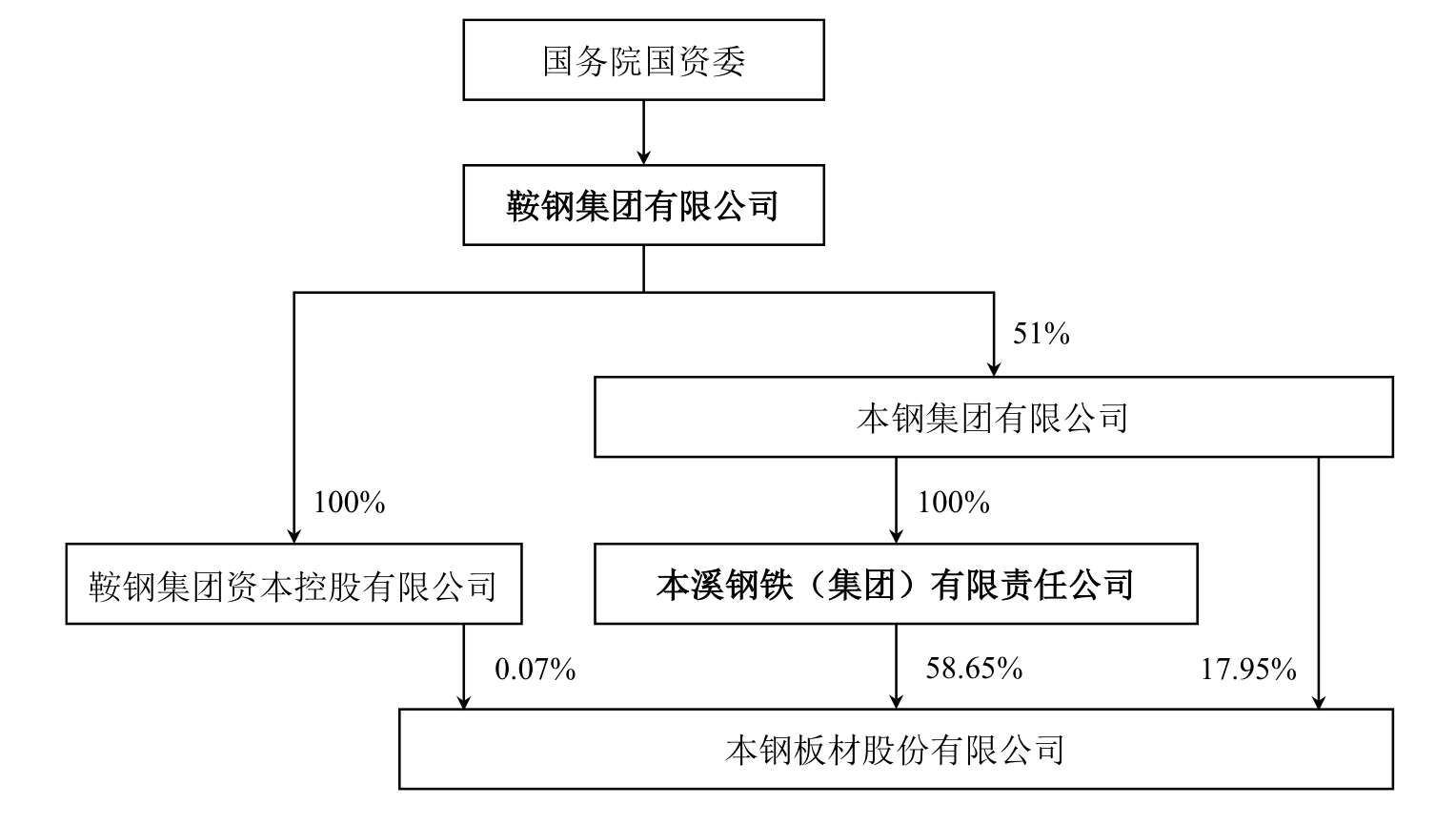 来源：公告